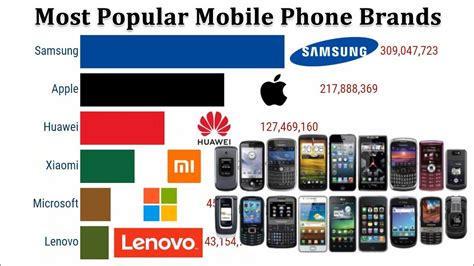 most popular cell phones in canada